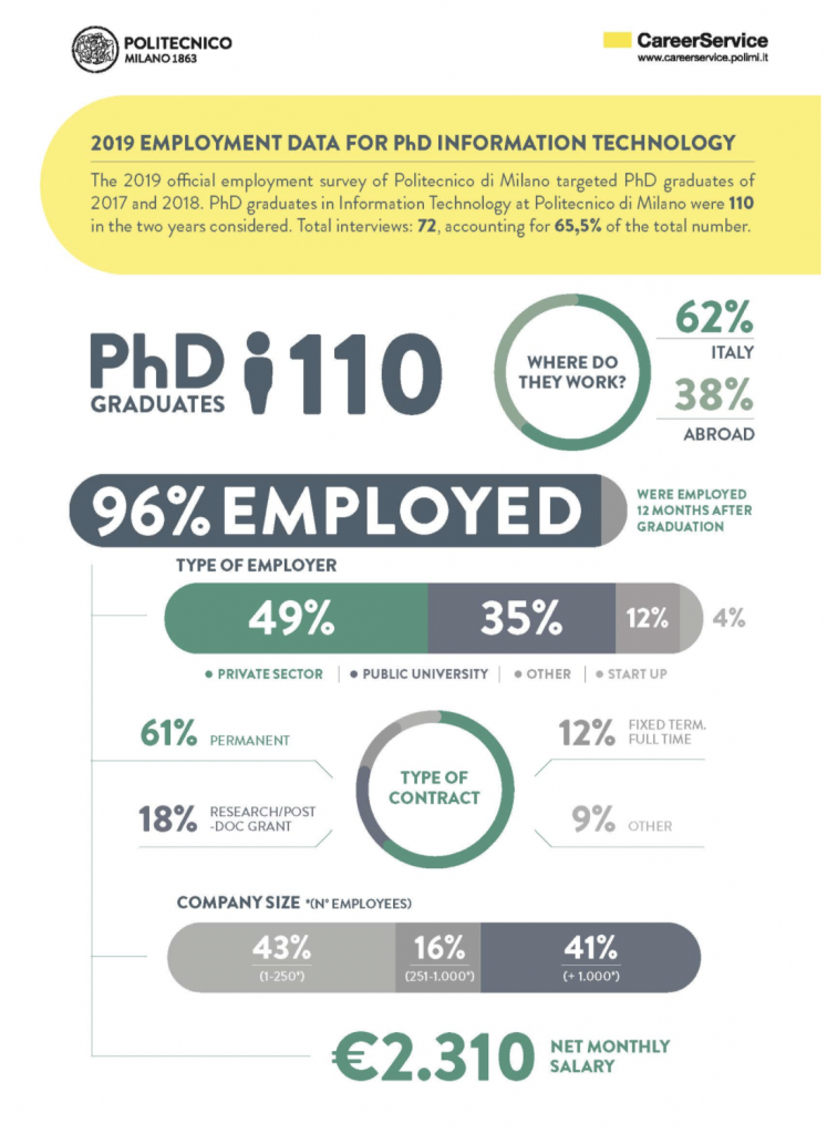 phd statistics job prospects